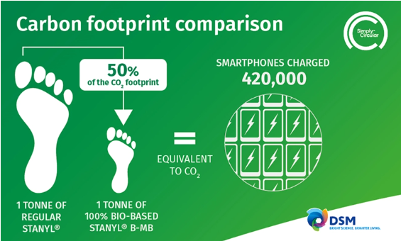 dsm launches 100% bio-based high temperature polyamide material with halved carbon footprint