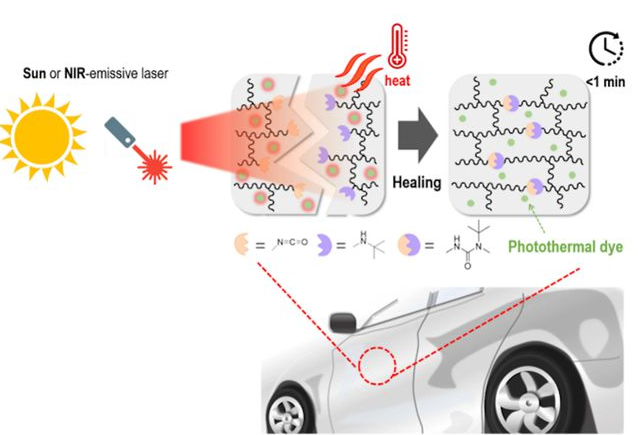researchers develop coating that repairs car scratches in 30 minutes of light