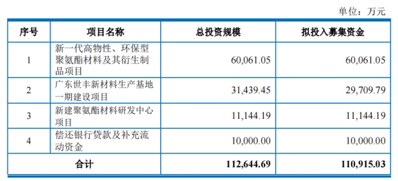 chengfeng new materials terminates the ipo on the main board of the shanghai stock exchange